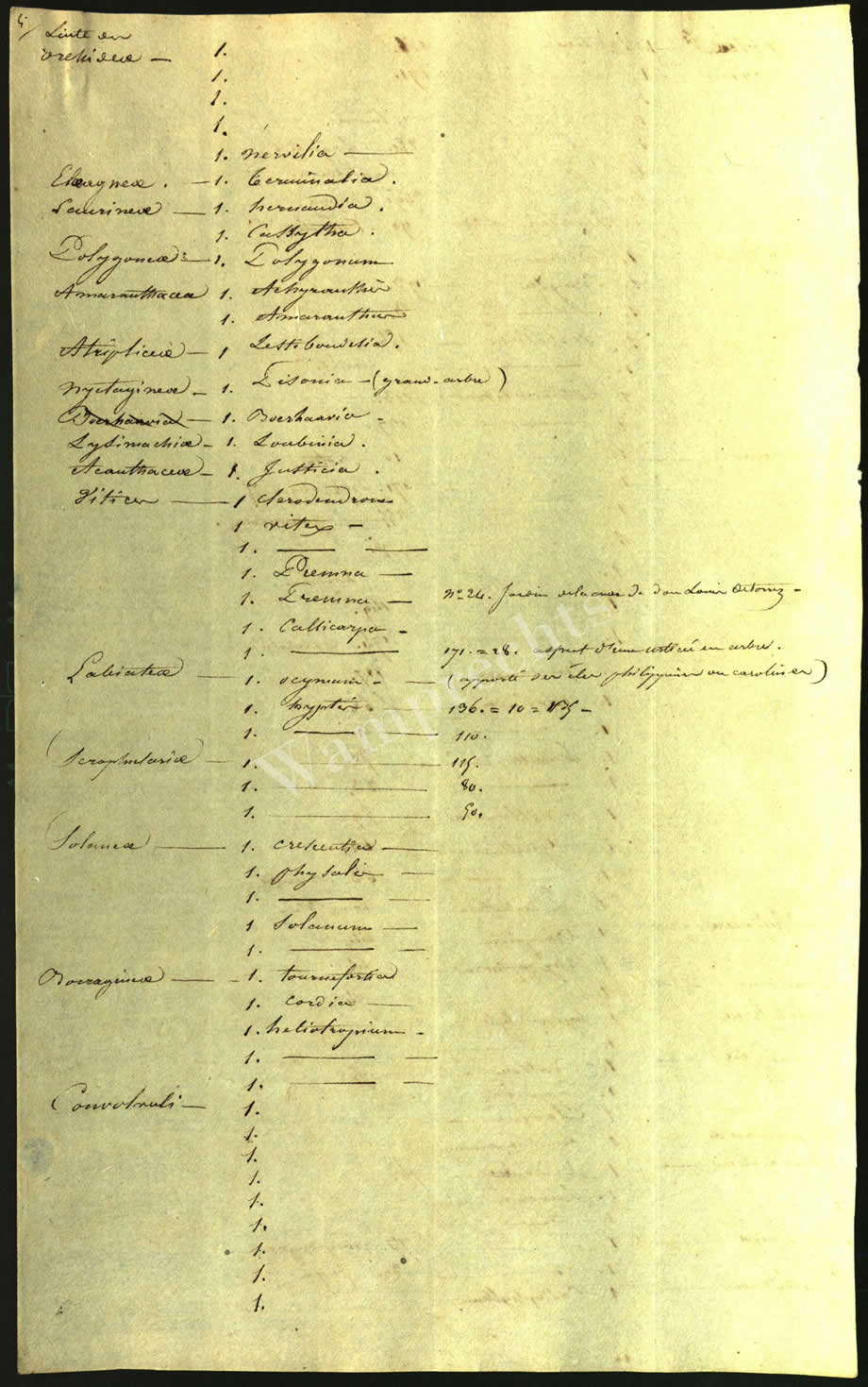 Scientific Notes of Gaudichaud Beaupré