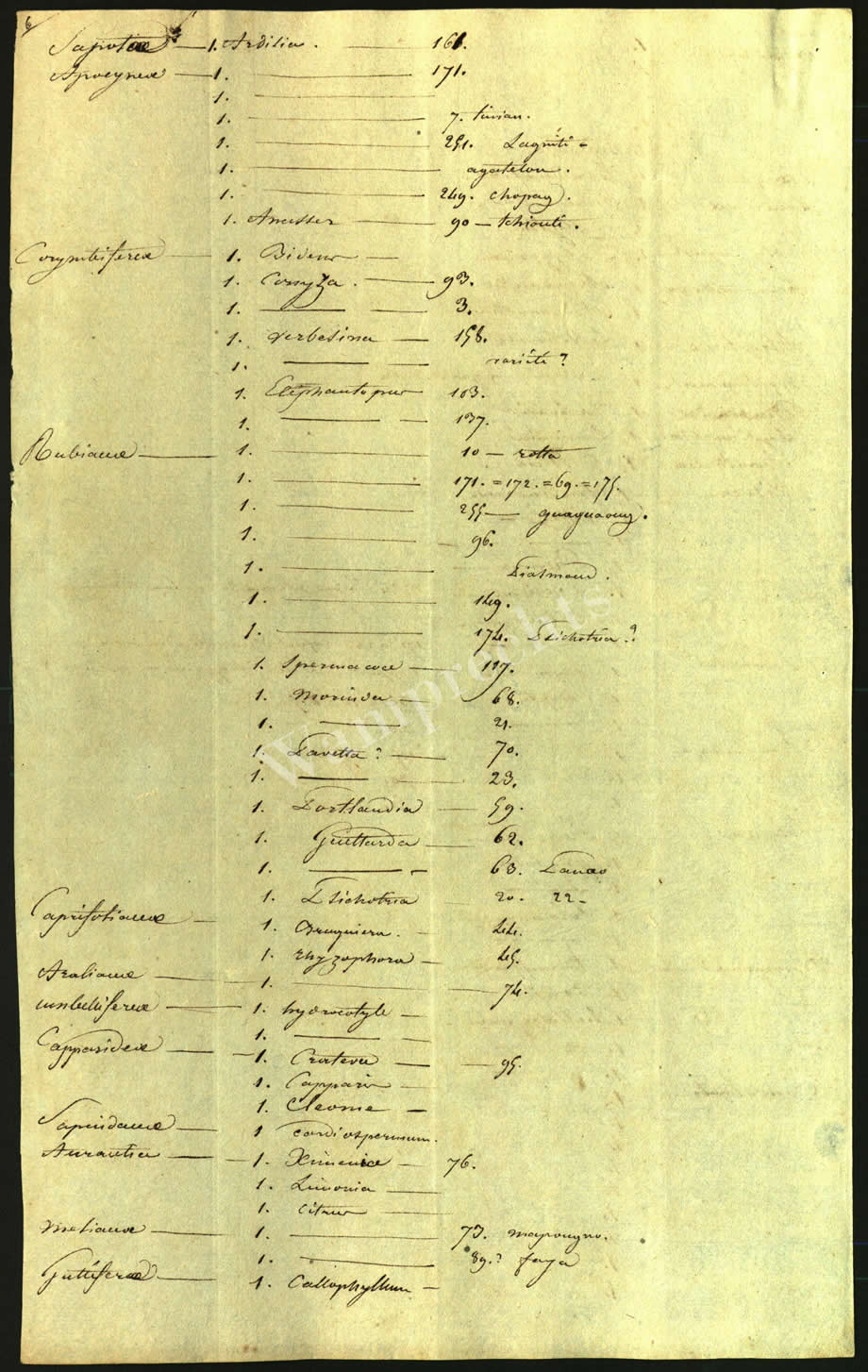 Scientific Notes of Gaudichaud Beaupré
