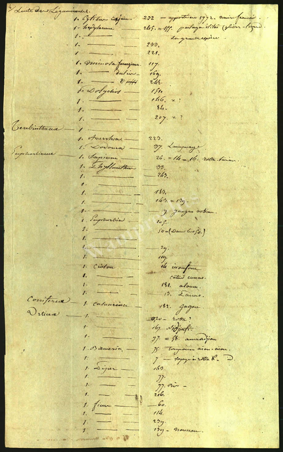 Scientific Notes of Gaudichaud Beaupré