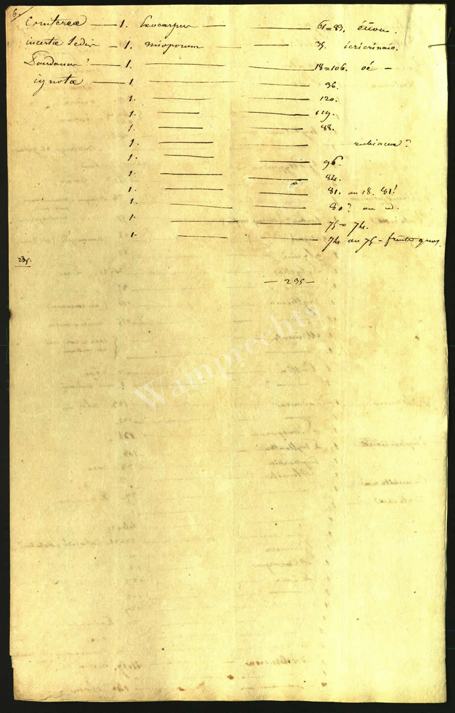 Scientific Notes of Gaudichaud Beaupré