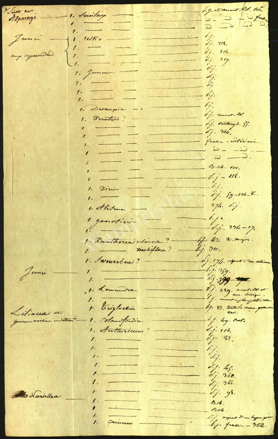 Scientific Notes of Gaudichaud Beaupré