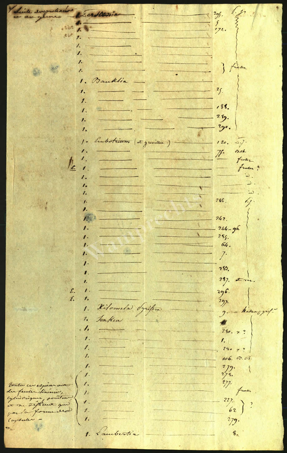 Scientific Notes of Gaudichaud Beaupré