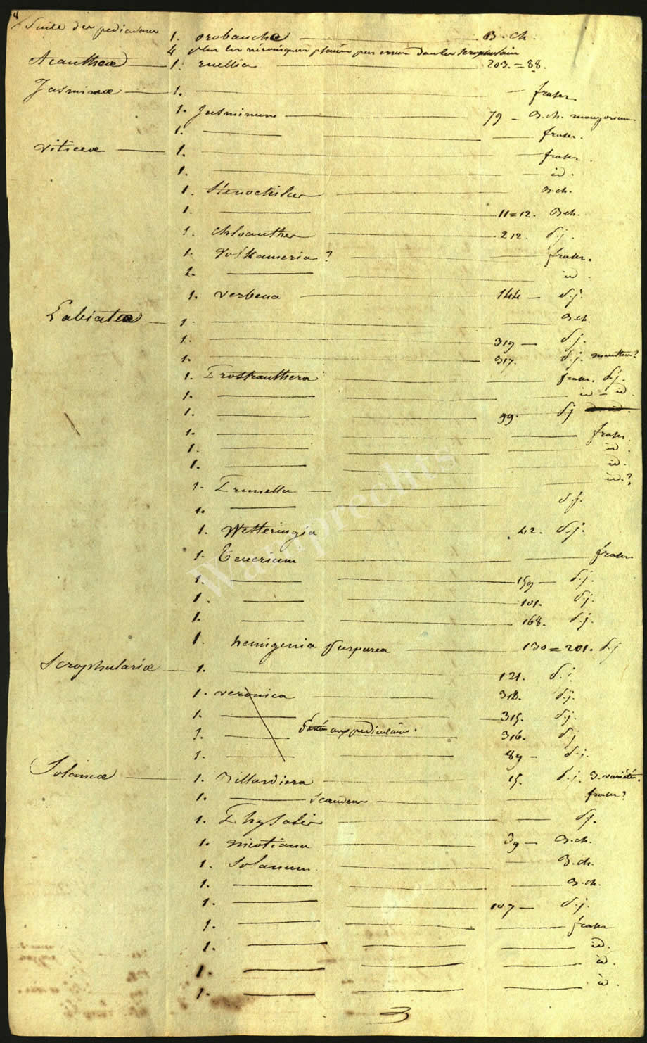 Scientific Notes of Gaudichaud Beaupré