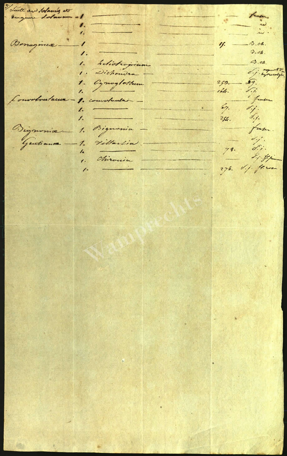 Scientific Notes of Gaudichaud Beaupré