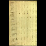Scientific Notes of Gaudichaud Beaupré