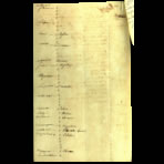 Scientific Notes of Gaudichaud Beaupré