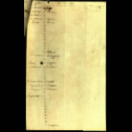 Scientific Notes of Gaudichaud Beaupré