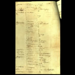 Scientific Notes of Gaudichaud Beaupré