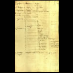 Scientific Notes of Gaudichaud Beaupré