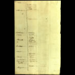 Scientific Notes of Gaudichaud Beaupré