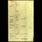 Scientific Notes of Gaudichaud Beaupré