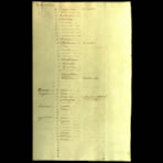Scientific Notes of Gaudichaud Beaupré