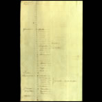 Scientific Notes of Gaudichaud Beaupré