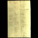 Scientific Notes of Gaudichaud Beaupré