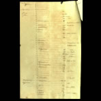 Scientific Notes of Gaudichaud Beaupré