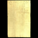 Scientific Notes of Gaudichaud Beaupré