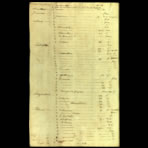 Scientific Notes of Gaudichaud Beaupré